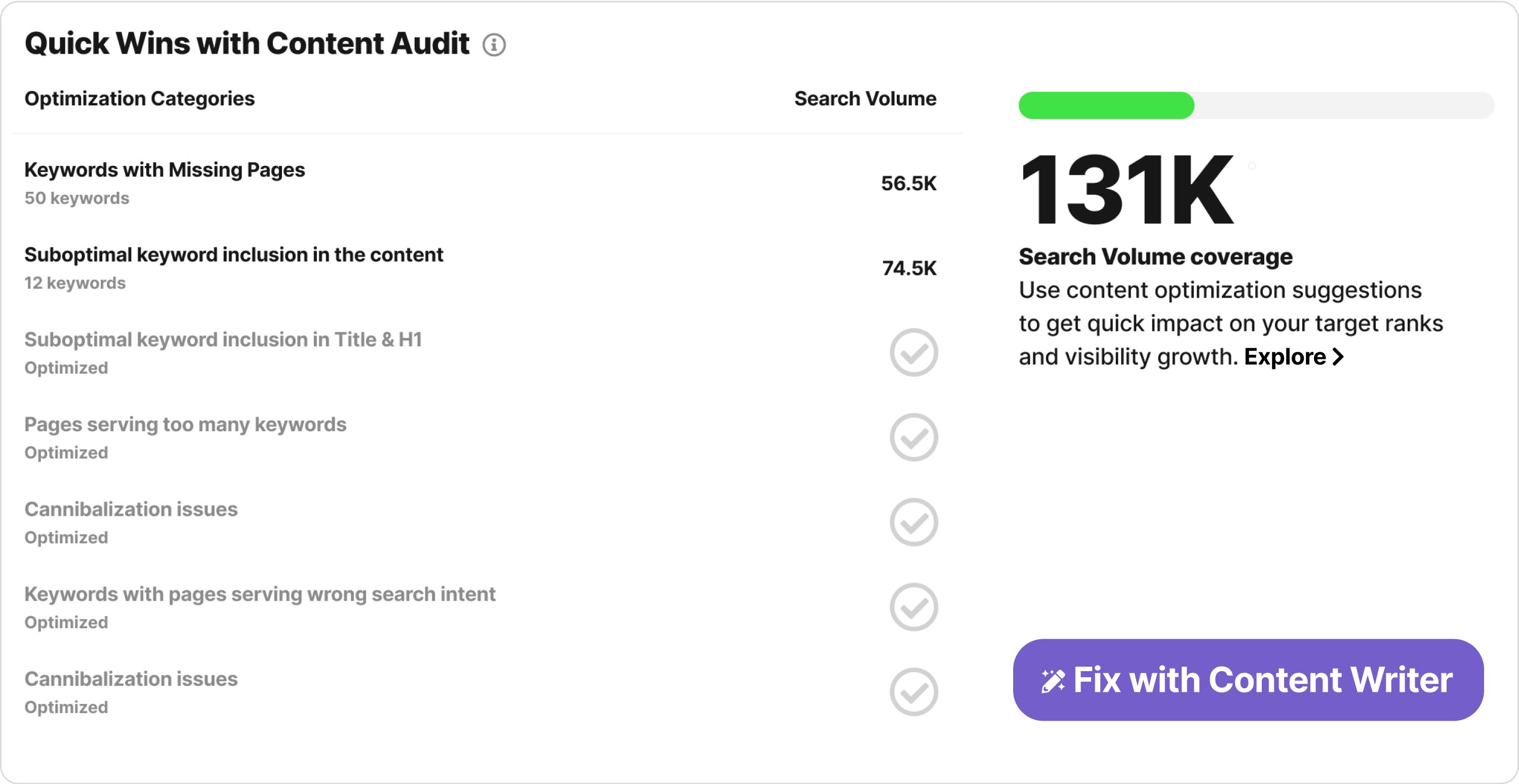 We emphasized the value in copy and added a CTA button for the AI product.