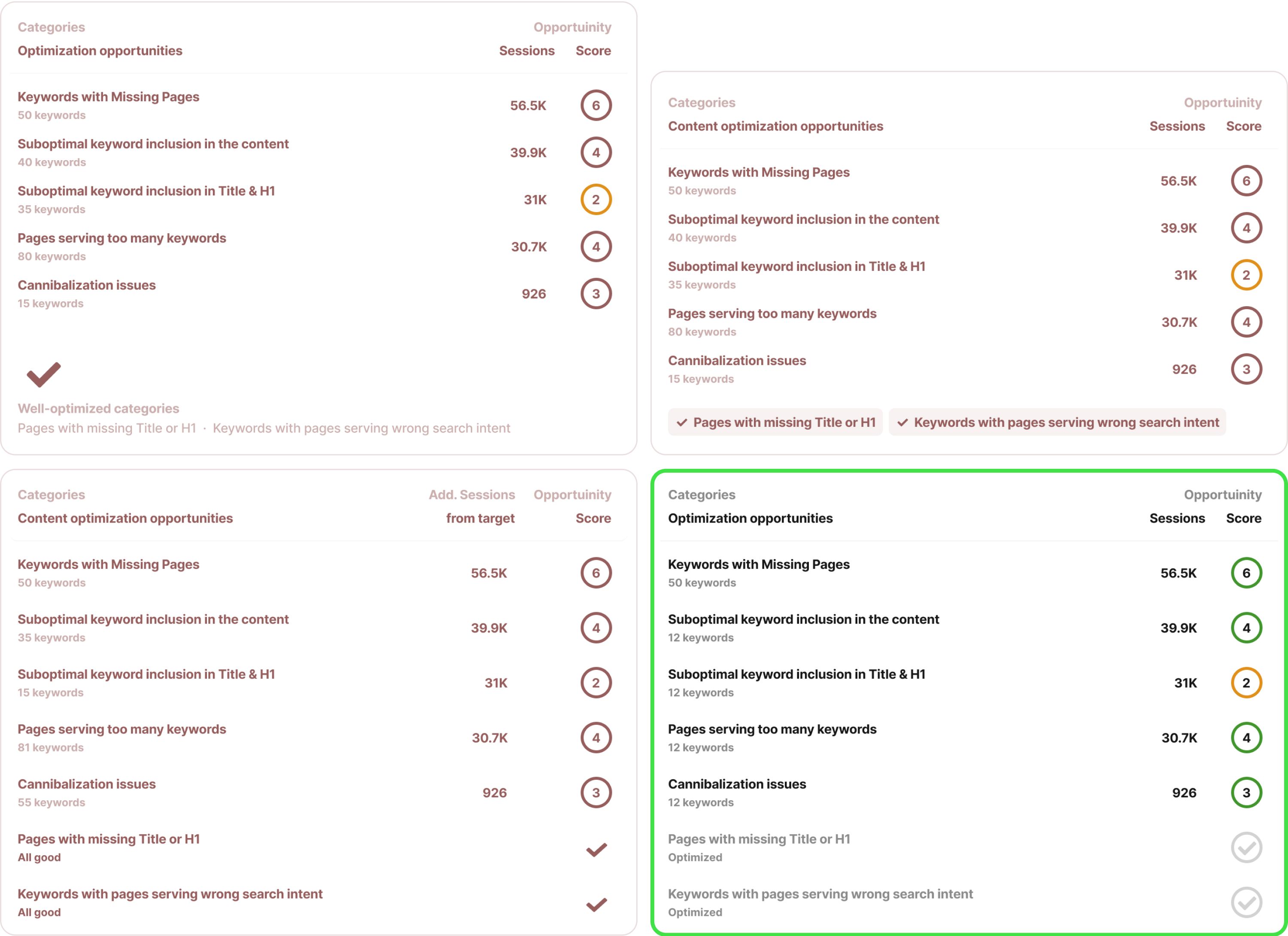 We removed unnecessary spacing and found the most efficient and simple way to show the optimized categories.