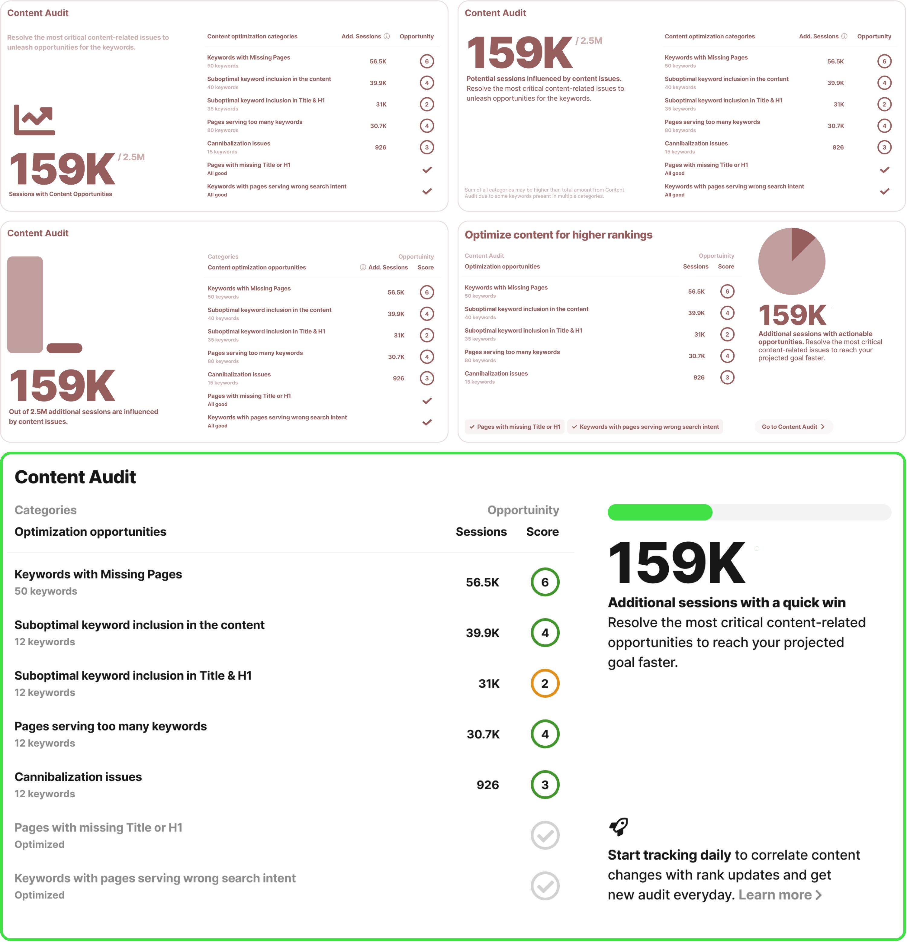 We decided to add a small chart, so users would be able to identify the “amount” of opportunity with a quick scan. It was buildable with 2 divs and percentage of width. No technical complexity.