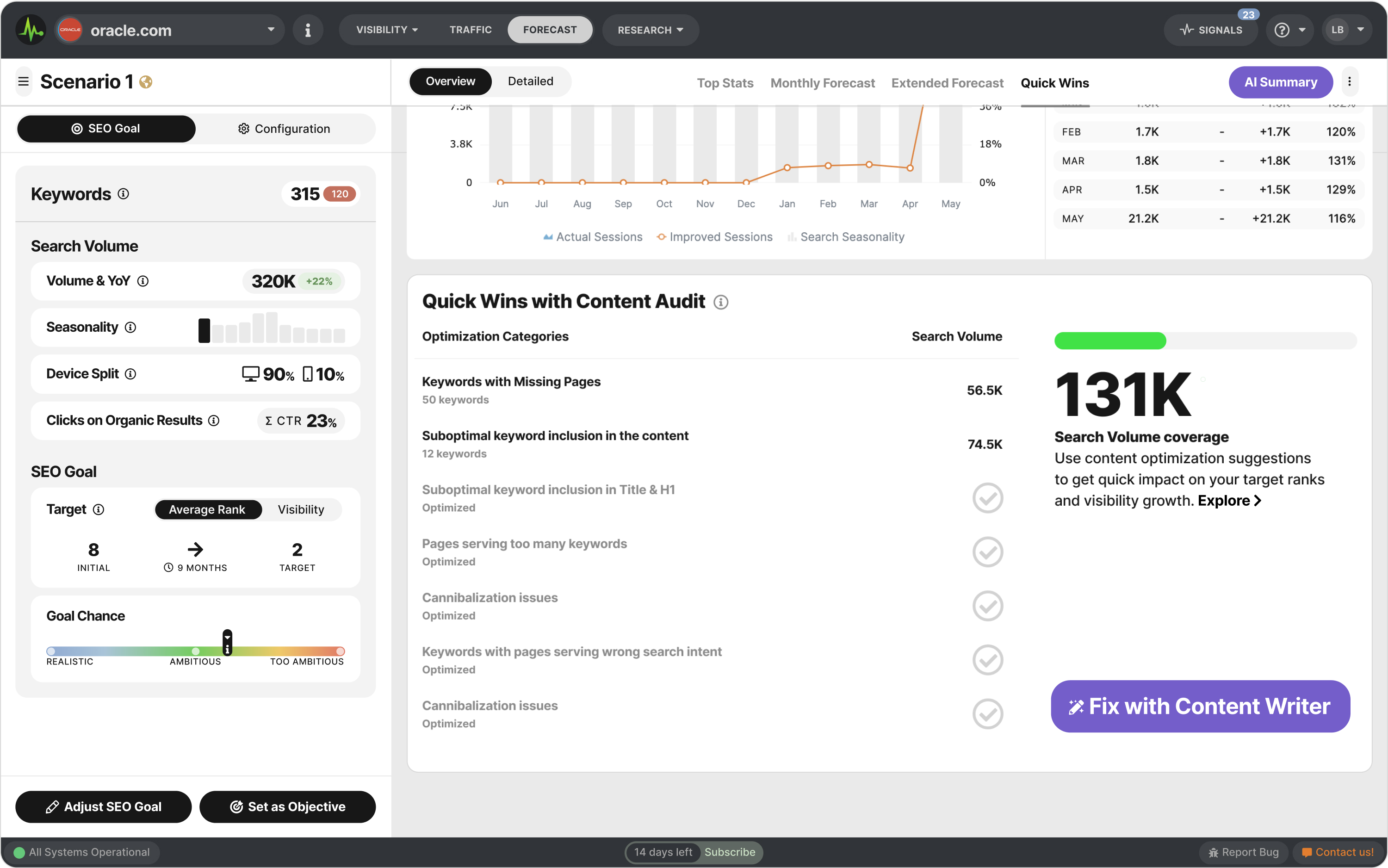 Content Audit slide