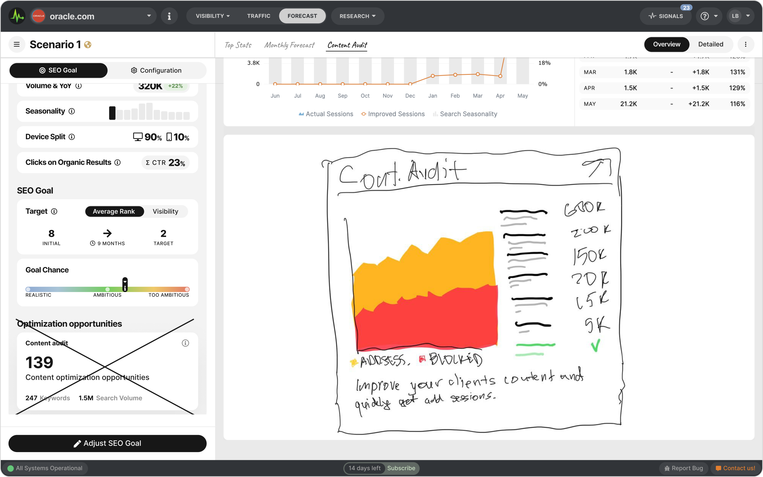 I proposed to expand the existing widget into a separate slide in the main section. Highlight additional sessions and emphasize those impacted by content issues.